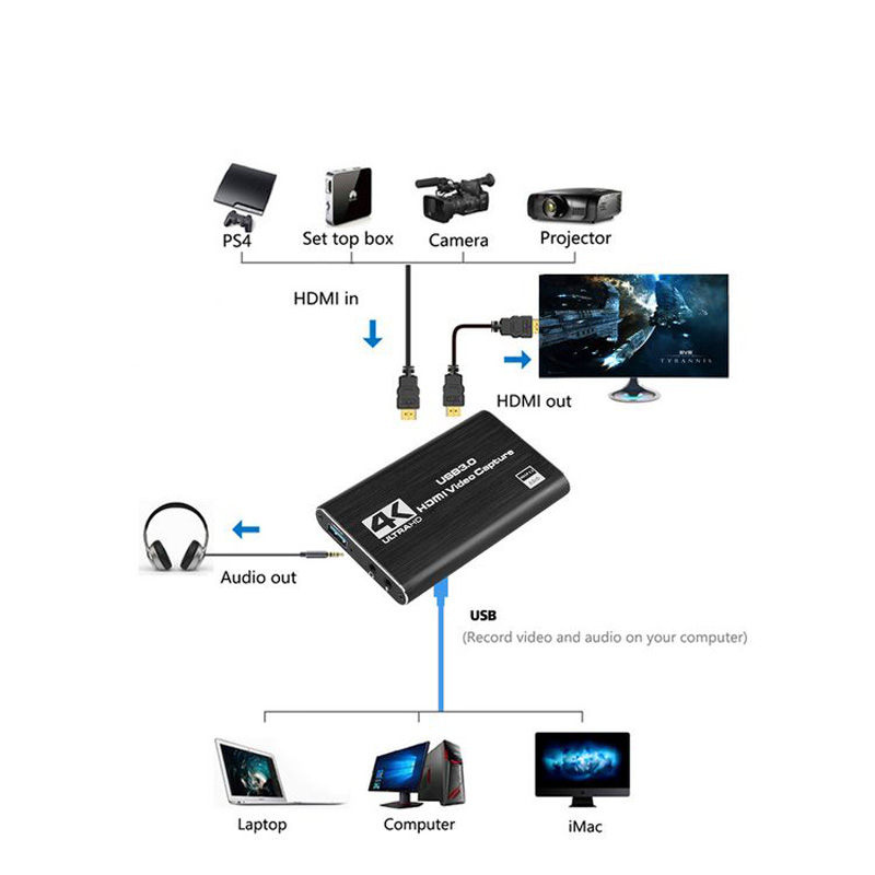 НОВАЯ карта видеозахвата 4K US – обзор и цена Monitor Portable Usb