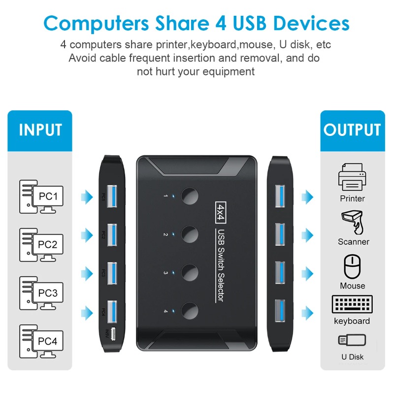 KVM-переключатель USB 3.0 на 4 – обзор и цена Laptop Accessories Women