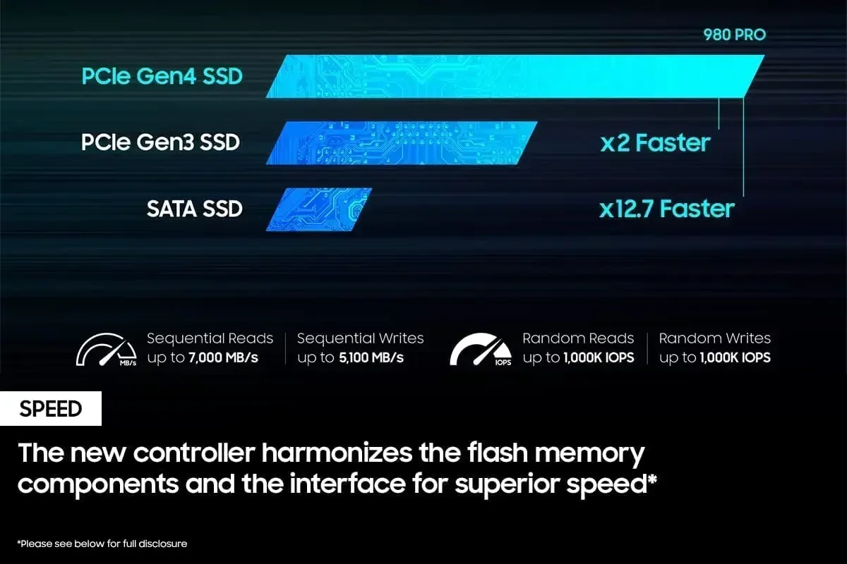 Высокоскоростной твердотельный – обзор и цена External Nvme Ssd