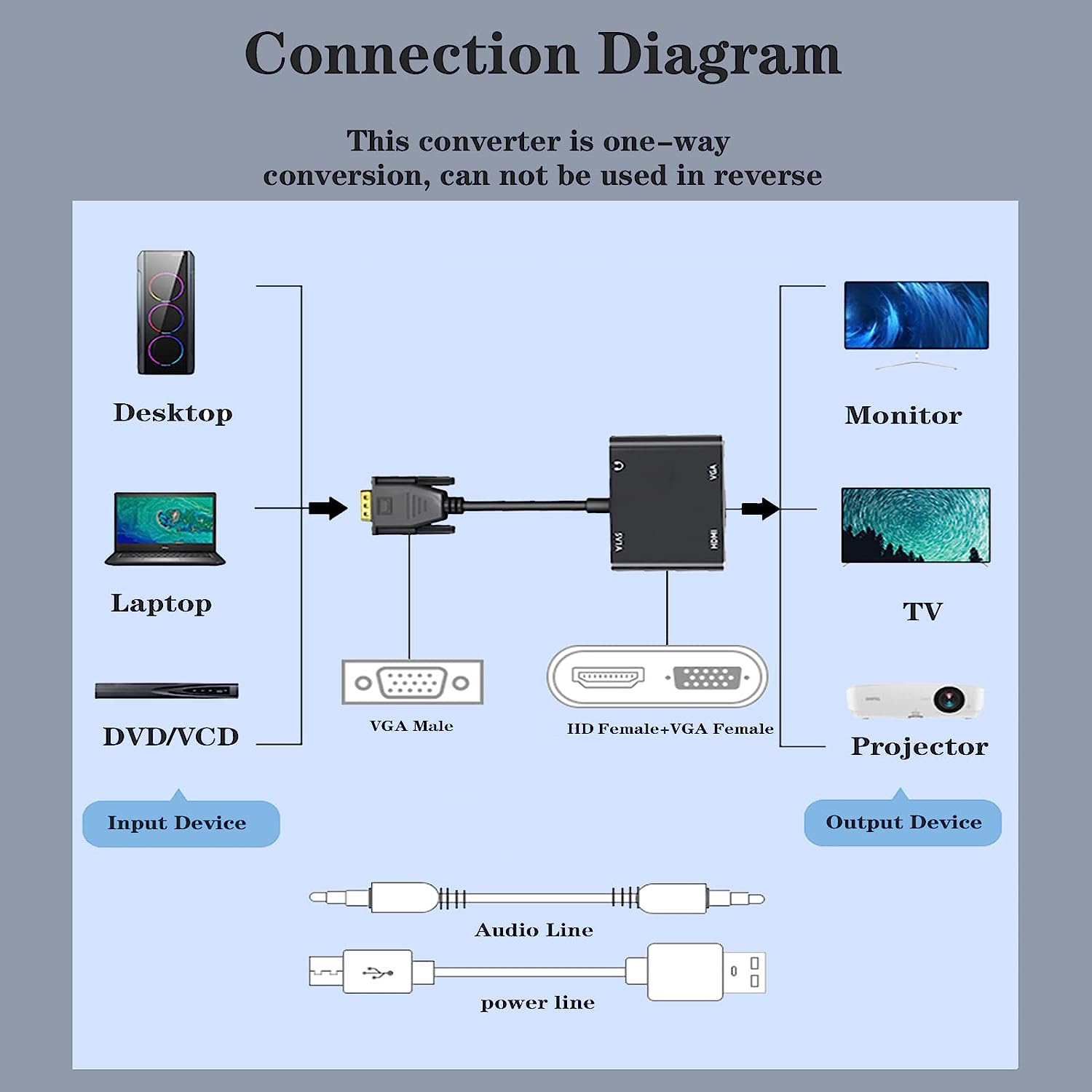 Адаптер дисплея, совместимый с – обзор и цена Monitor Portable Usb